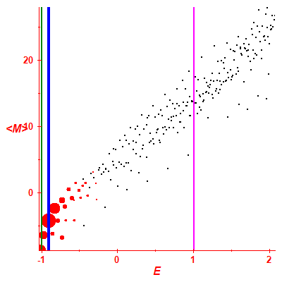 Peres lattice <M>
